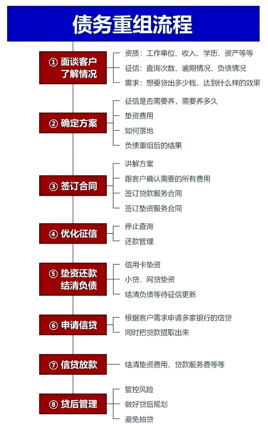 在东明，中小企业也可以债务重组吗？